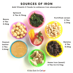 Sources of iron